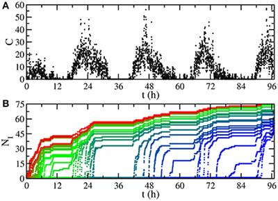 Risk of Coinfection Outbreaks in Temporal Networks: A Case Study of a Hospital Contact Network